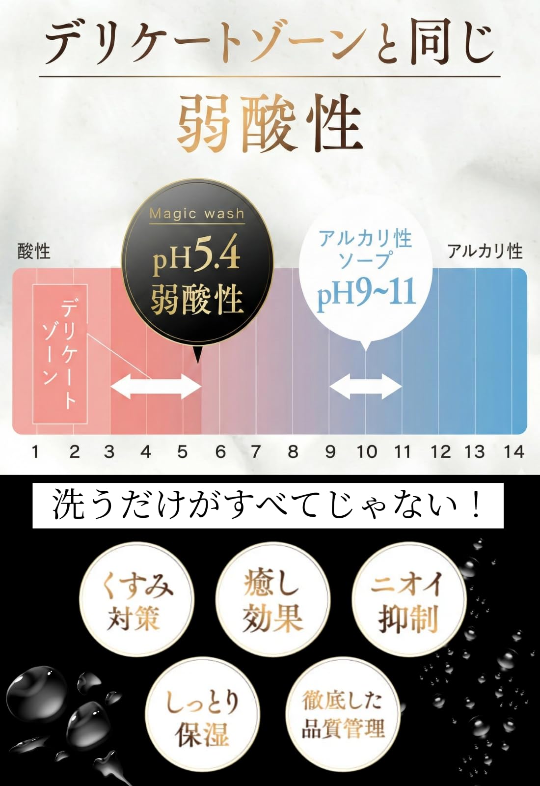 Amazon.co.jp: I'M CARE Magic wash アイムケアー マジック ウォッシュ
